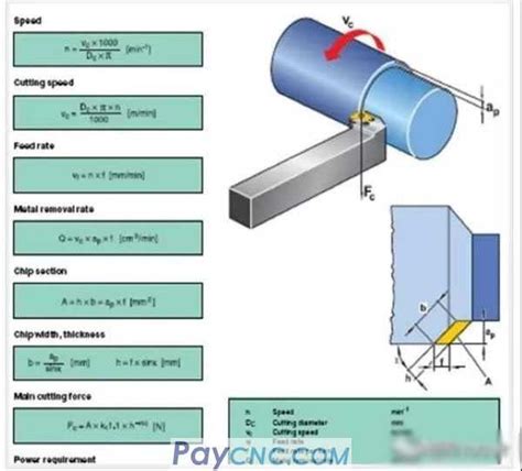 torque formula for cnc